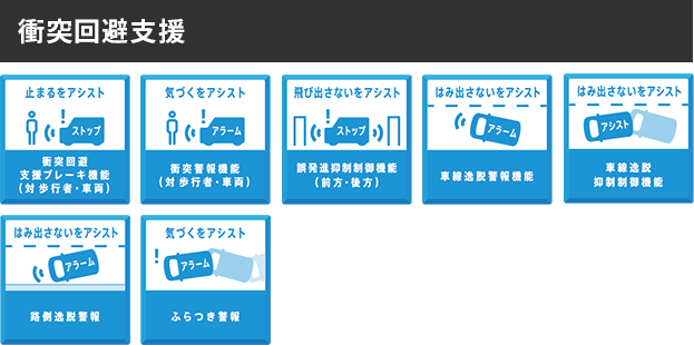 衝突回避支援